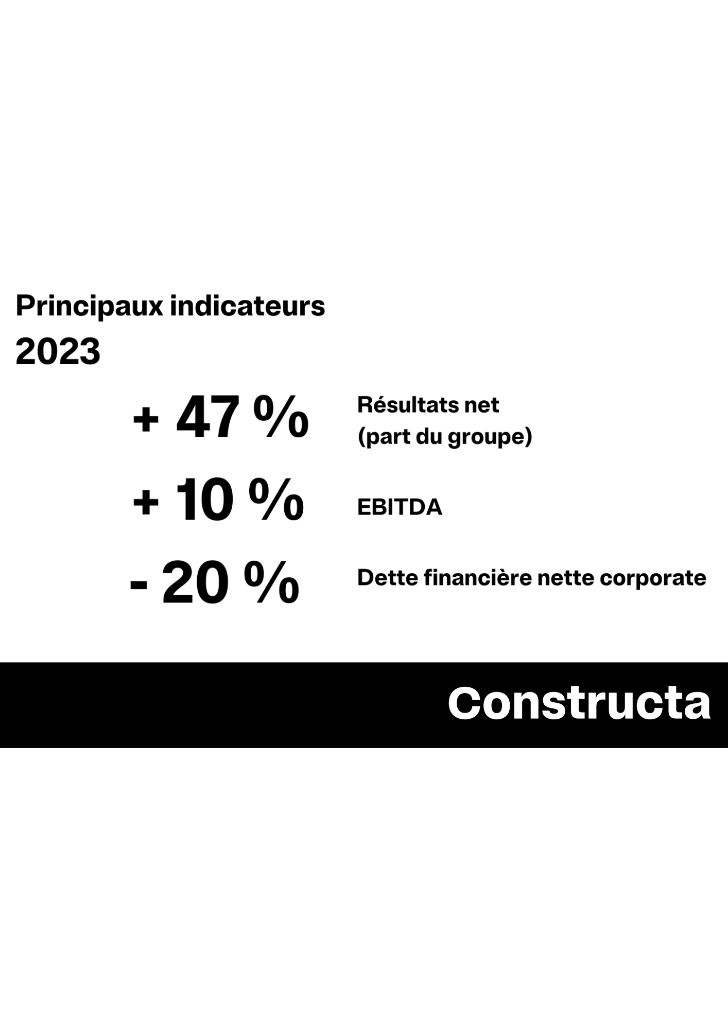 Résultats 2023 une solide performance financière 22/04/2024